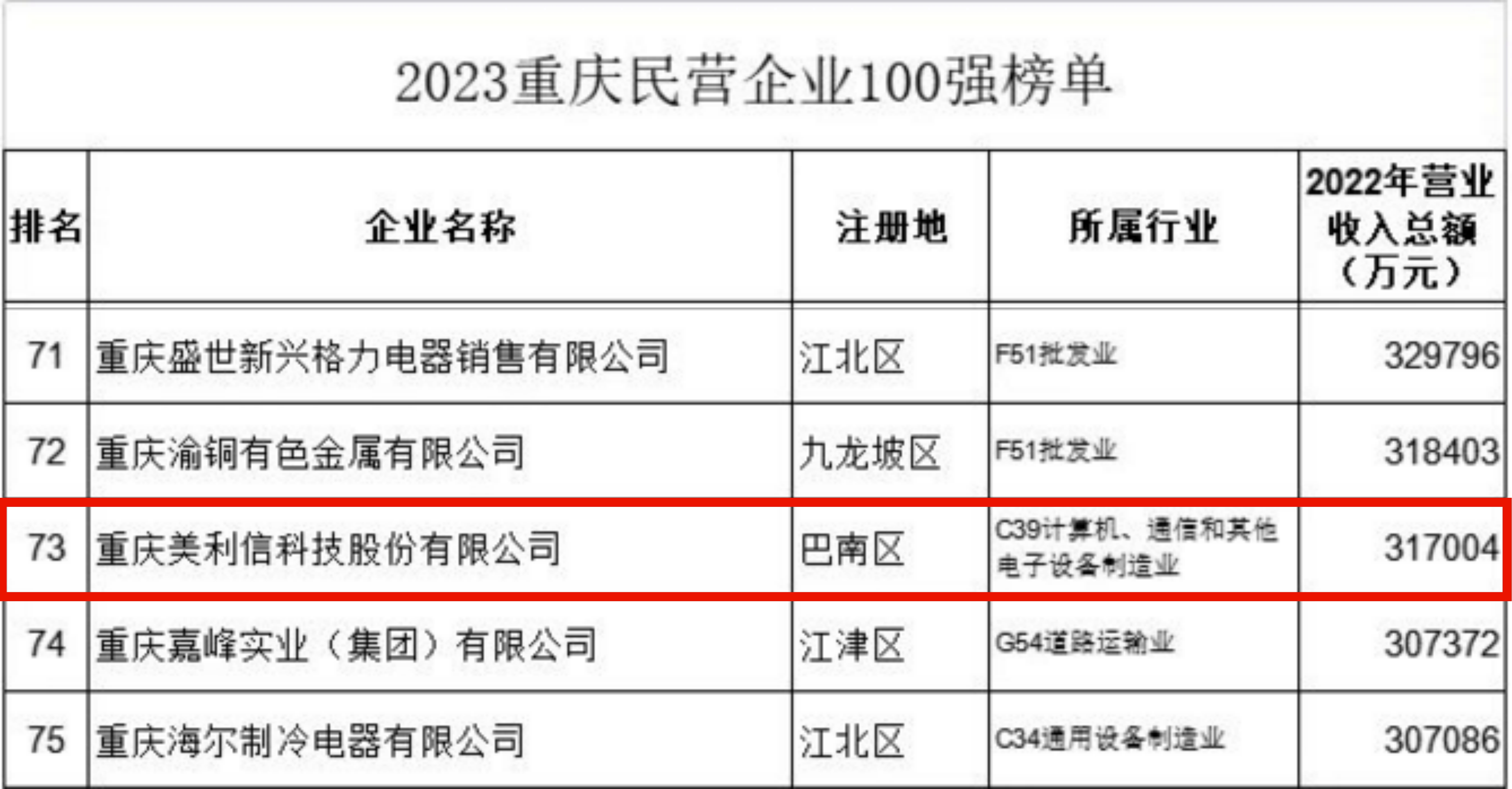 民營企業(yè)100強1